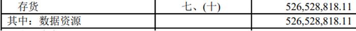 上市公司数据资源入表“新手上路” 存货项下披露问题集中出现