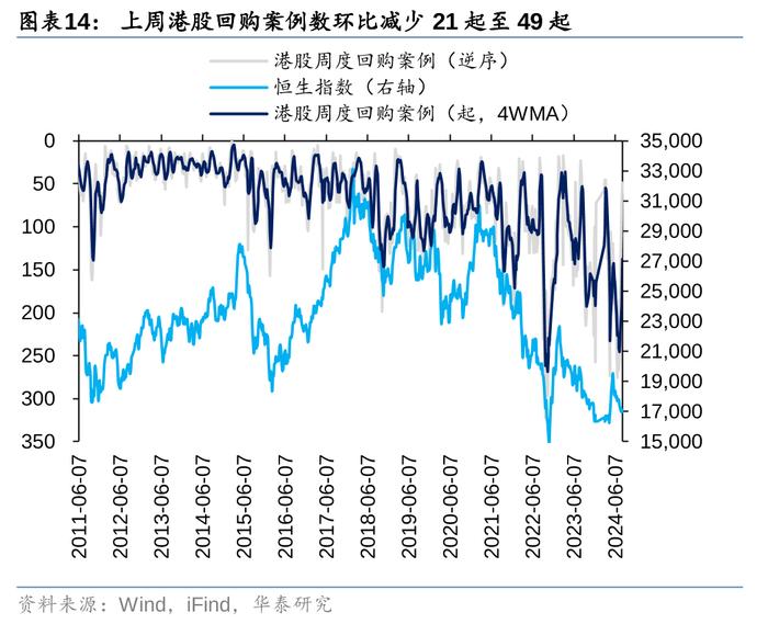 华泰 | 策略：南向交易占比接近历史极值