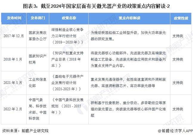 重磅！2024年中国及31省市激光器产业政策汇总及解读（全）