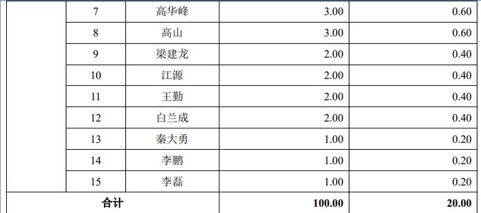 西南交大养出IPO，实控人王鹏翔手握“事业编”