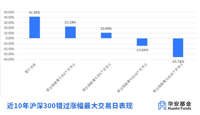 🧧 | 正是勇闯的年纪，00后如何拿捏投资？