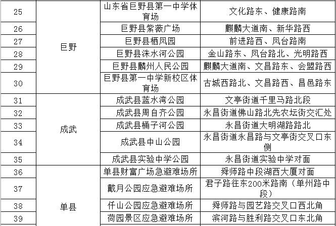 最新！菏泽市地震应急避难场所公布！