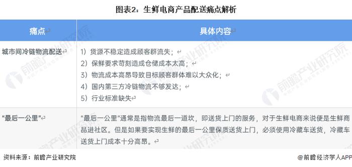 2024年中国十大生鲜电商企业一览！百果园净利润暴跌70%，生鲜电商市场九死一生，谁先活下来？