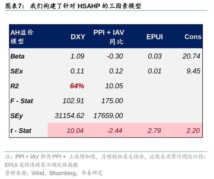 华泰 | 策略：南向交易占比接近历史极值