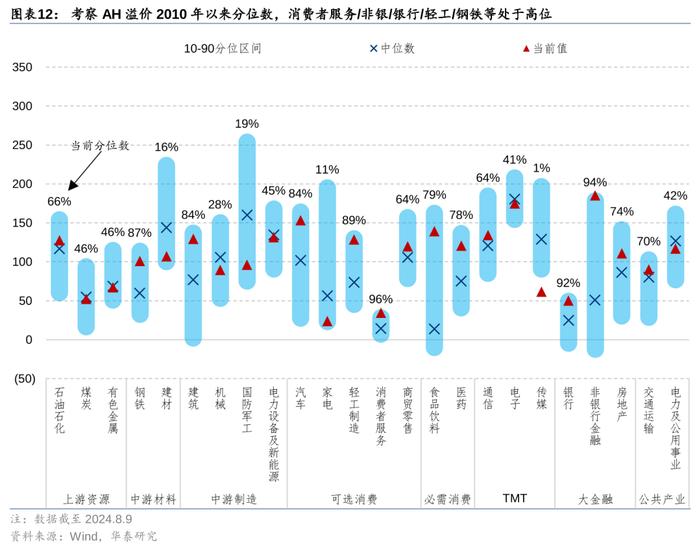 华泰 | 策略：南向交易占比接近历史极值