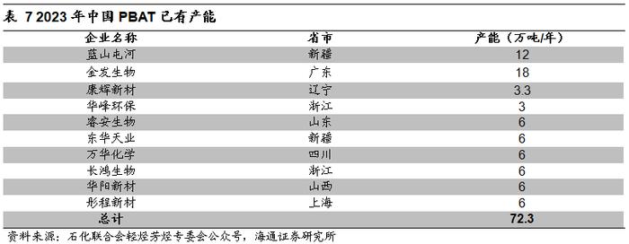 海通大宗商品产业链精品报告系列（12） | 国内供需紧平衡，尼龙66带动己二酸需求增长