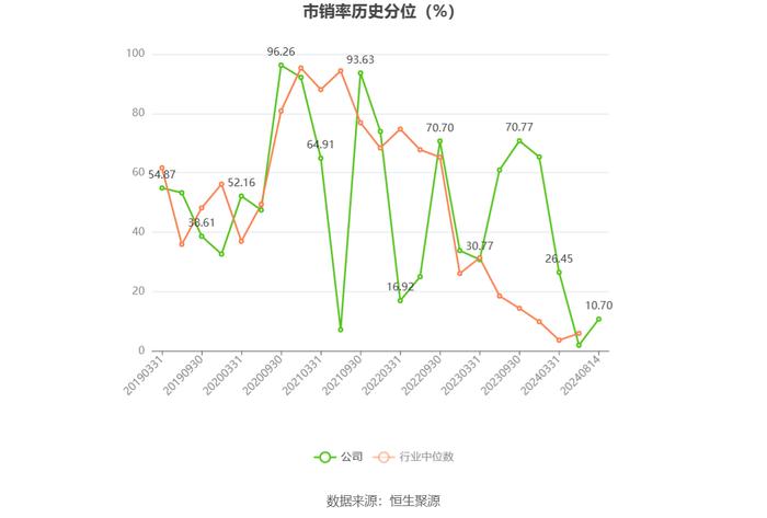 红宝丽：2024年上半年净利润同比增长395.86% 拟10派0.3元