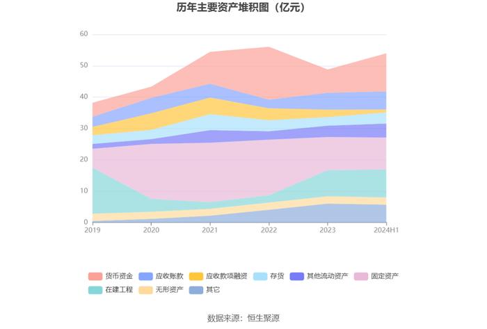 红宝丽：2024年上半年净利润同比增长395.86% 拟10派0.3元