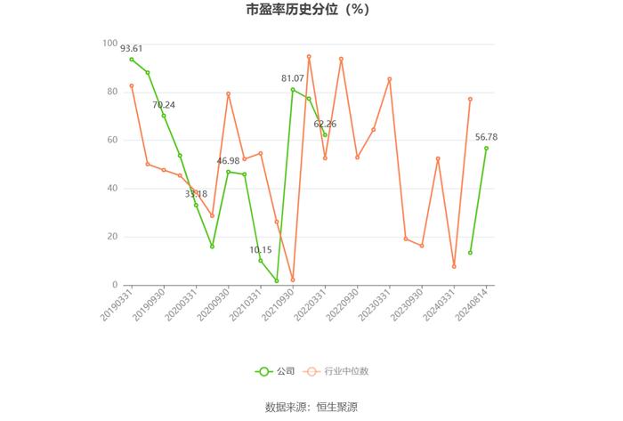 红宝丽：2024年上半年净利润同比增长395.86% 拟10派0.3元