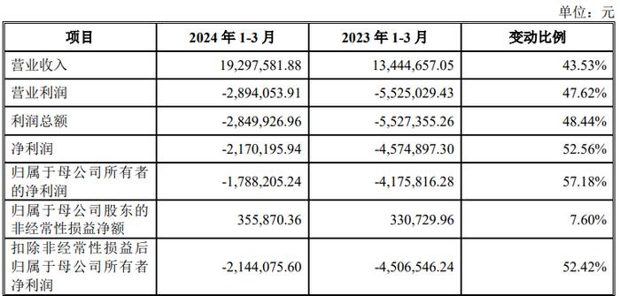 西南交大养出IPO，实控人王鹏翔手握“事业编”