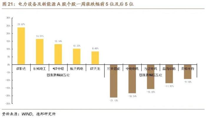 【德邦电新】硅料价格小幅反弹，储能海外市场需求旺盛