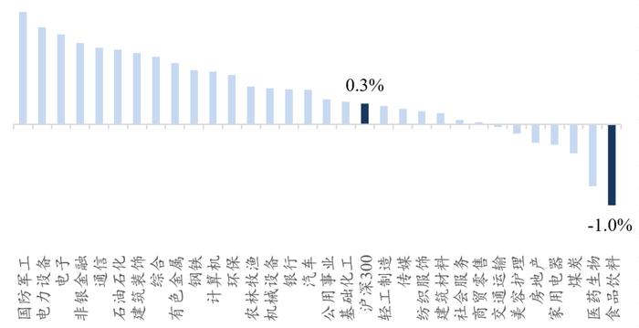 【开源食饮每日资讯0813】8月上旬全国白酒环比价格总指数为99.89