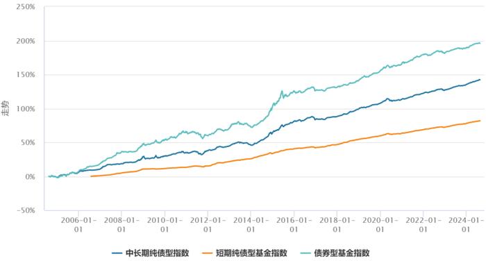 波动加剧，债市会否迎来冷静期？持有人当前该注意什么？