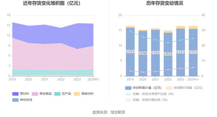 达仁堂：2024年上半年净利润6.58亿元 同比下降8.97%