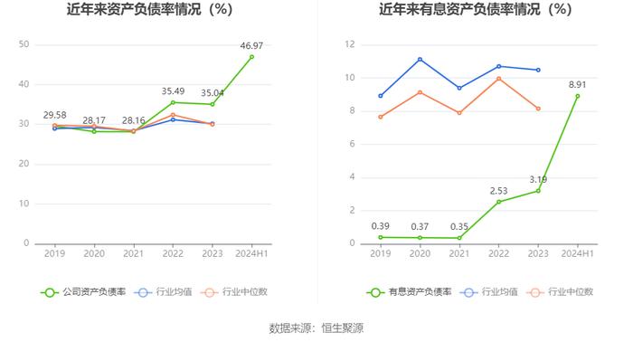 达仁堂：2024年上半年净利润6.58亿元 同比下降8.97%