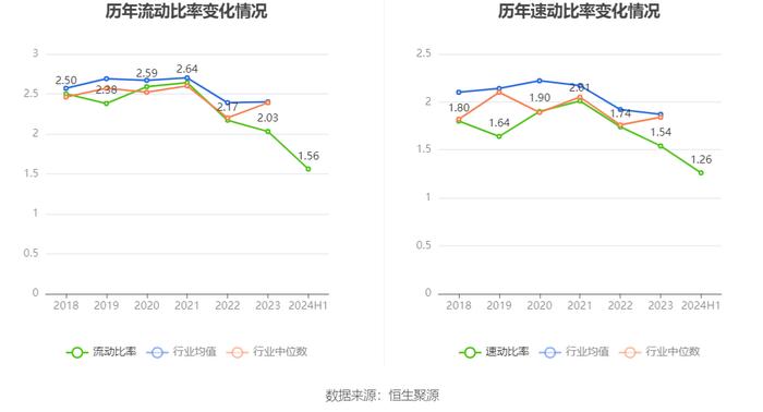 达仁堂：2024年上半年净利润6.58亿元 同比下降8.97%