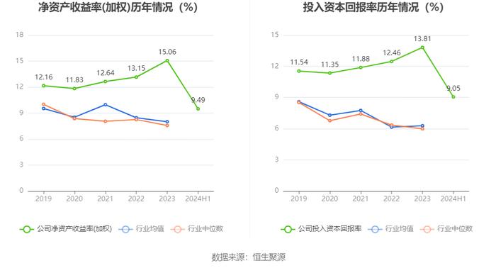 达仁堂：2024年上半年净利润6.58亿元 同比下降8.97%