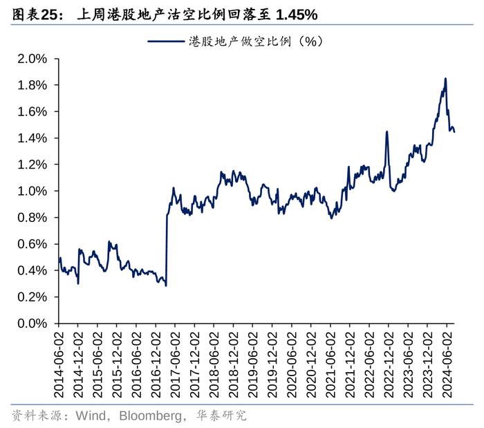 华泰 | 策略：南向交易占比接近历史极值