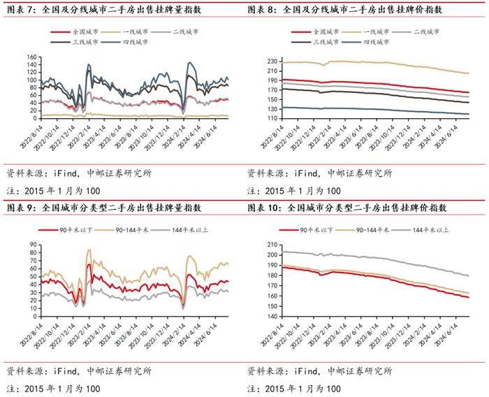 中邮·房地产|周观点： “收储”推进及“限价”解除有望加速行业去库存