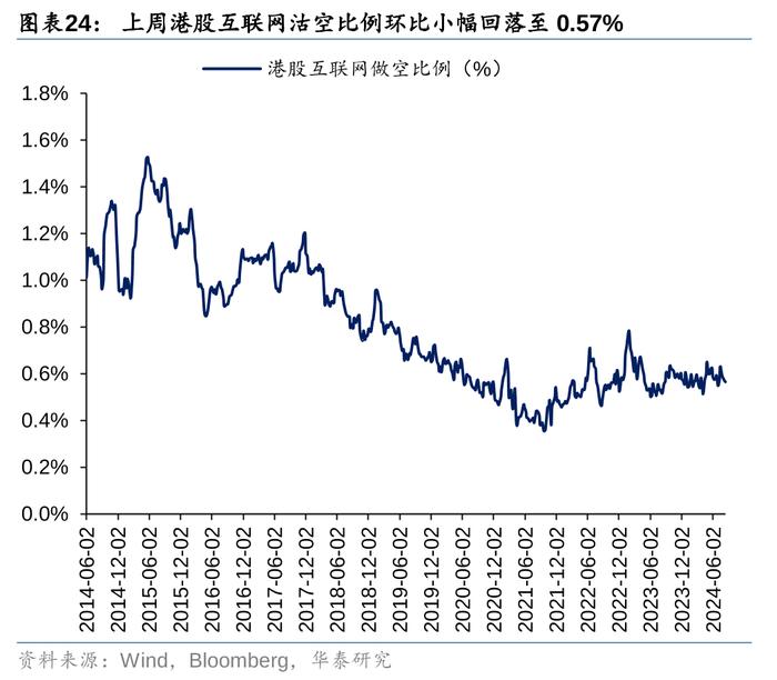 华泰 | 策略：南向交易占比接近历史极值