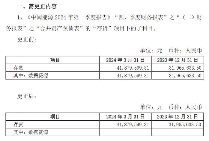 上市公司数据资源入表“新手上路” 存货项下披露问题集中出现