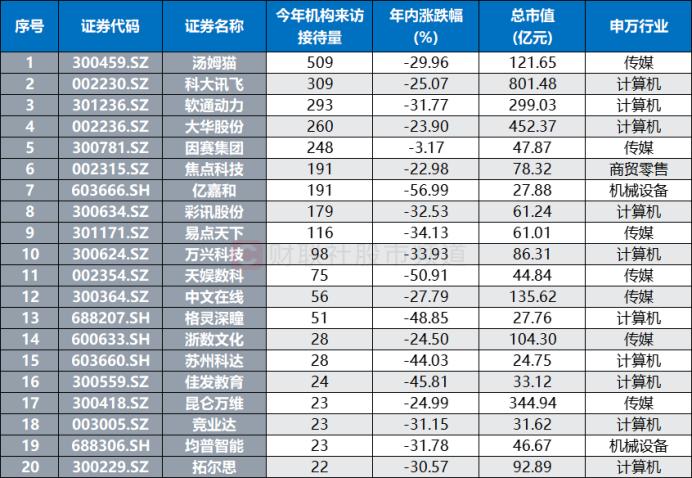 人工智能应用大会将至，AI应用新品频频涌现，这些标的获机构重点调研