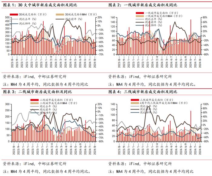 中邮·房地产|周观点： “收储”推进及“限价”解除有望加速行业去库存