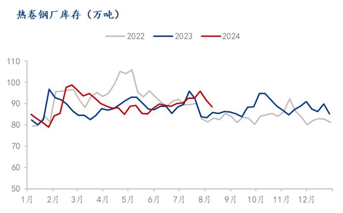 Mysteel解读：负反馈进行中，热卷基本面改善“任重道远”