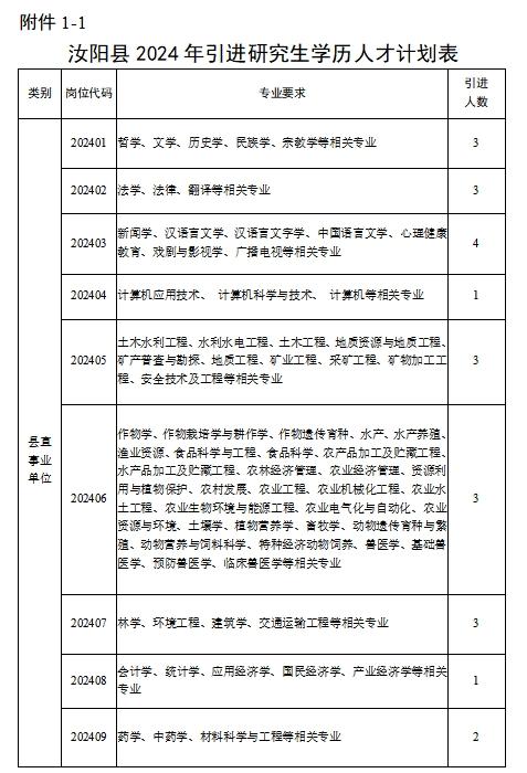 最新公告！汝阳县公开引进30人