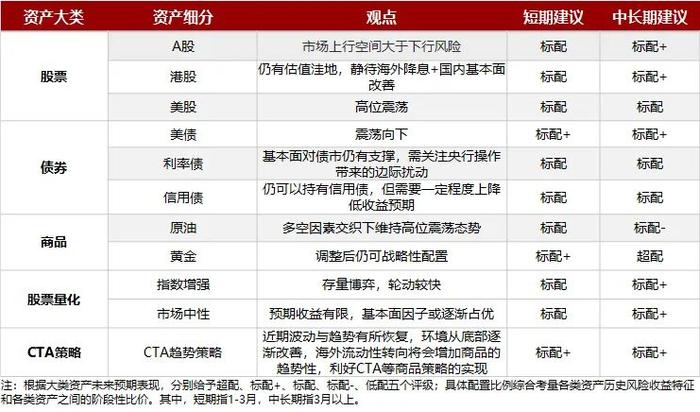 信投北斗 | 美国开始交易衰退，国内政策进入观察期，等待契机——2024年8月宏观与大类资产配置策略