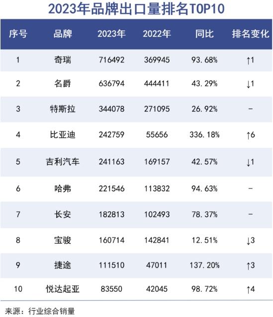 尹同跃的这 60 条思考，解释了奇瑞为什么能跻身世界500 强？