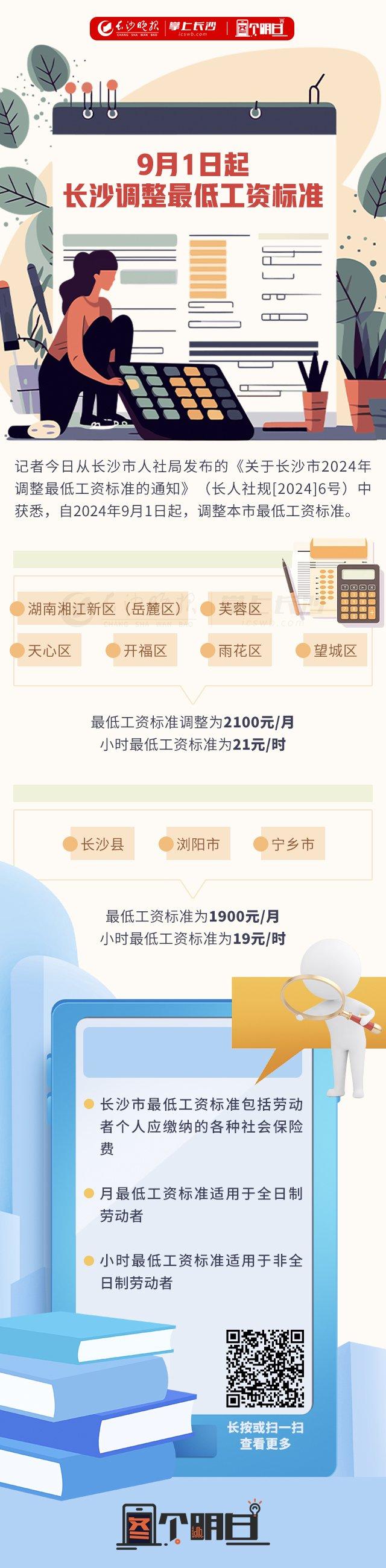 图个明白｜9月1日起，长沙调整最低工资标准