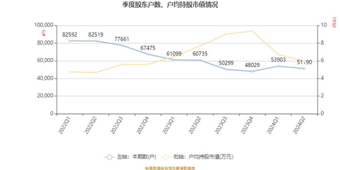 冰山冷热：2024年上半年净利润7853万元 同比增长36.78%