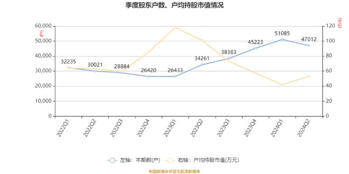 达仁堂：2024年上半年净利润6.58亿元 同比下降8.97%