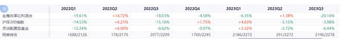 还要点脸吗？自称是红利基金，结果三年亏了60%……！