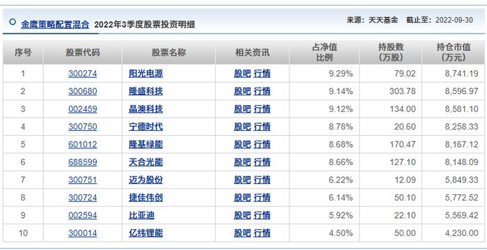 还要点脸吗？自称是红利基金，结果三年亏了60%……！