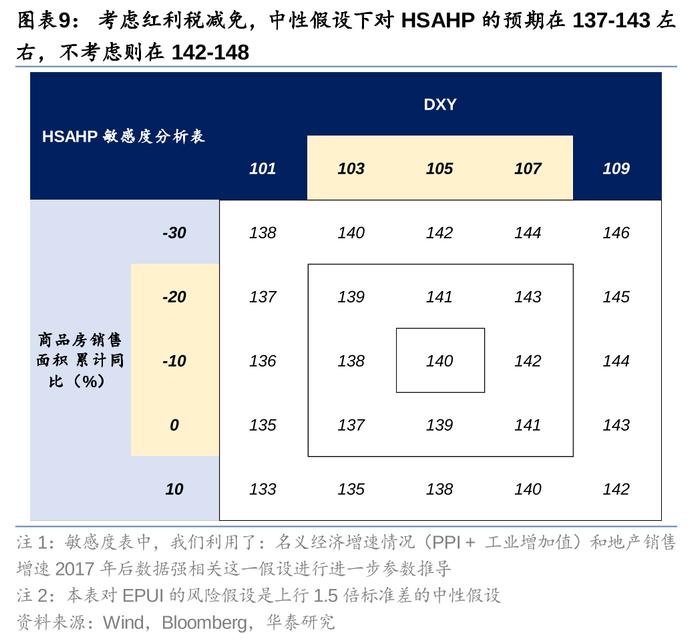 华泰 | 策略：南向交易占比接近历史极值