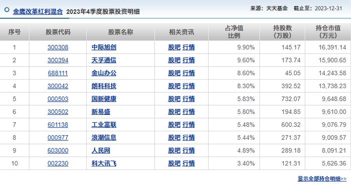 还要点脸吗？自称是红利基金，结果三年亏了60%……！