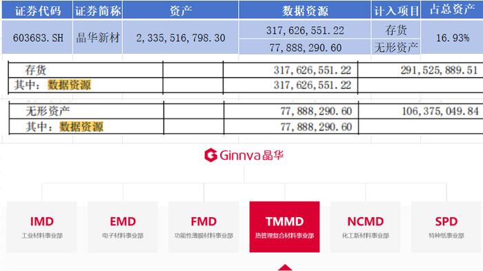 2024半年报｜已有三家上市公司入表数据资源金额破亿元，最高超5亿