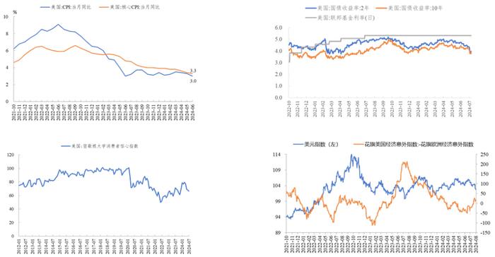 信投北斗 | 美国开始交易衰退，国内政策进入观察期，等待契机——2024年8月宏观与大类资产配置策略