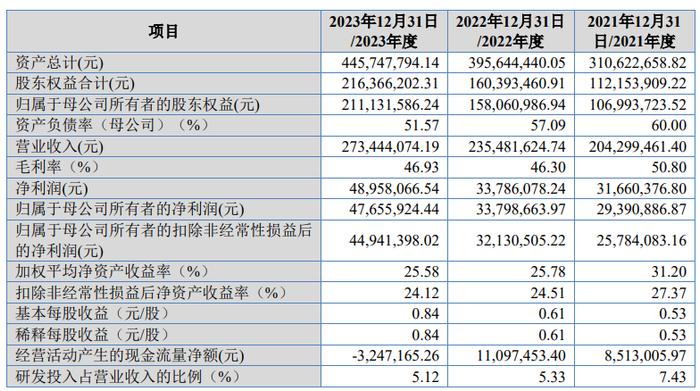 西南交大养出IPO，实控人王鹏翔手握“事业编”