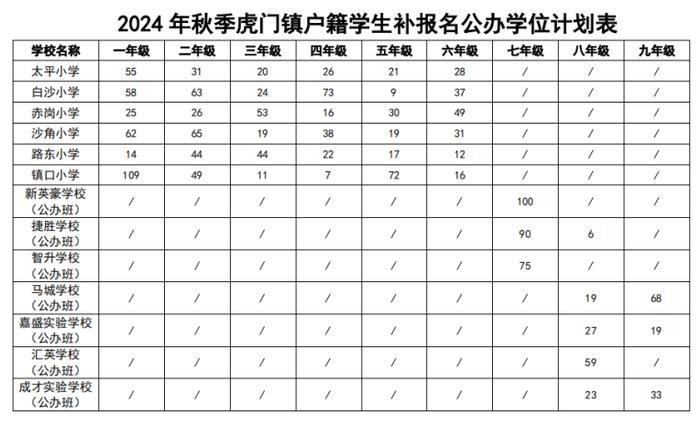 2024年秋季虎门镇户籍学生补报名的通知