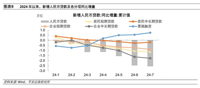 金融数据“冷”与“热”——2024年7月金融数据点评