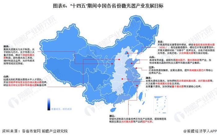 重磅！2024年中国及31省市激光器产业政策汇总及解读（全）