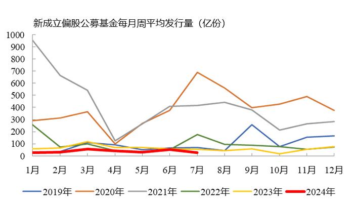 信投北斗 | 美国开始交易衰退，国内政策进入观察期，等待契机——2024年8月宏观与大类资产配置策略