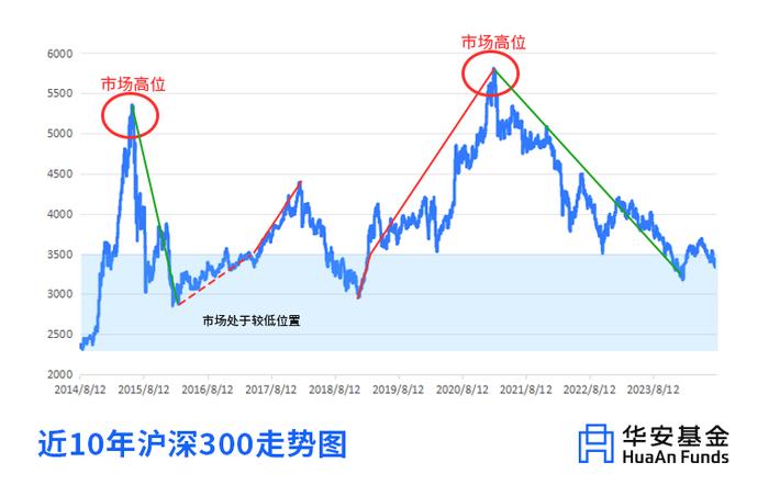 🧧 | 正是勇闯的年纪，00后如何拿捏投资？