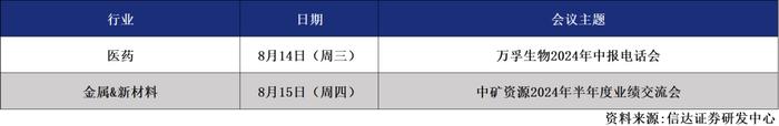 信达晨会（2024/08/14）交运：稳增长、低估值，推荐龙头 ｜ 食品饮料：板块减配，持仓集中