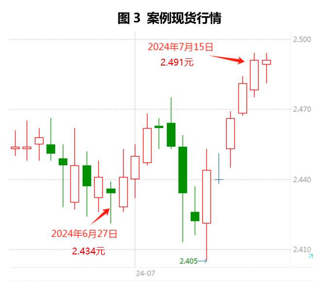 低波环境下的期权策略