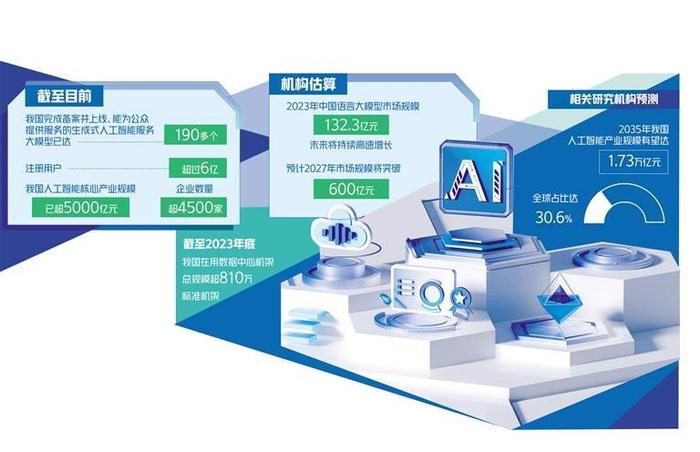 京沪深探索“人工智能+”发展路径