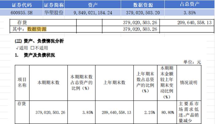 2024半年报｜已有三家上市公司入表数据资源金额破亿元，最高超5亿